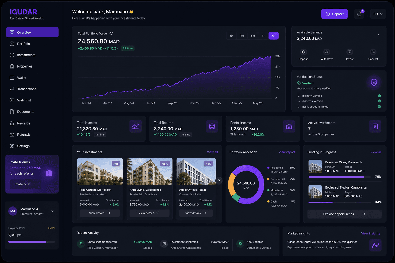 IGUDAR investor dashboard showing portfolio performance